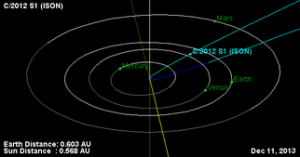 322px-Orbit_comet_2012_S1_ISON